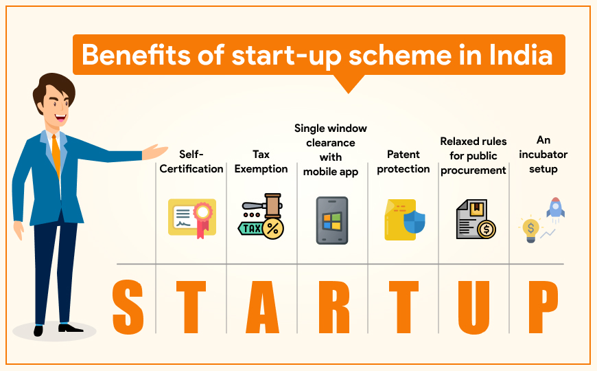 6 Benefits of Startup India scheme for Indian businesses